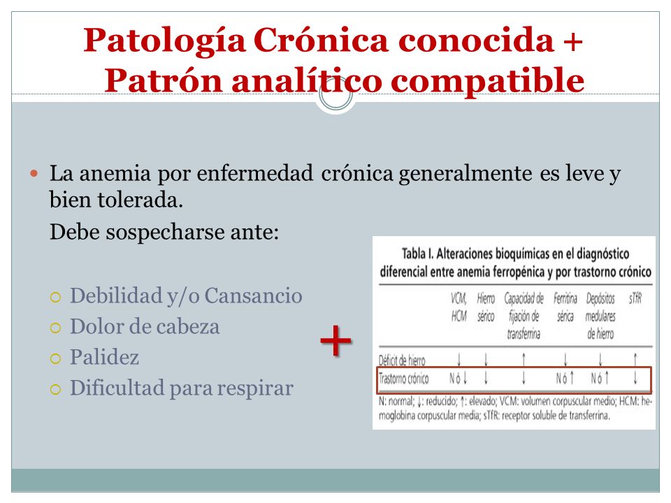tratamiento de solfa syllable symptom por enfermedad cronica
